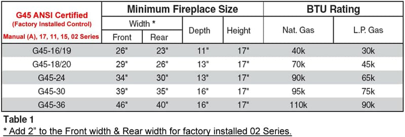 Peterson Real Fyre 24-inch Split Oak Designer Plus Log Set with ANSI Certified Vented G45 Dual-Flame Burner w/Variable Flame Remote-Control Safety Pilot Valve (Natural Gas) - SKU SDP-24 + G45-24-17
