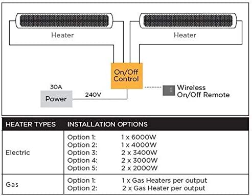 Bromic Heating BH3130010-1 On/Off Switch for Smart-Heat Electric and Gas Heaters with Wireless Remote