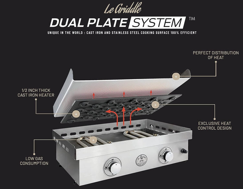 Le Griddle |2 Burner Outdoor 304 Stainless Steel Griddle 30 inch | (GFE75)